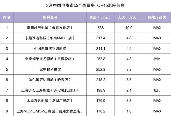 之道：以多元策略突破市场周期AG真人娱乐影院淡季“逆袭”(图7)